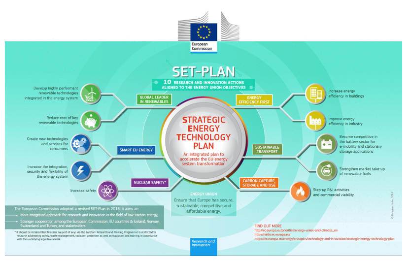 Strategic Energy Technology (SET) Plan – radionica